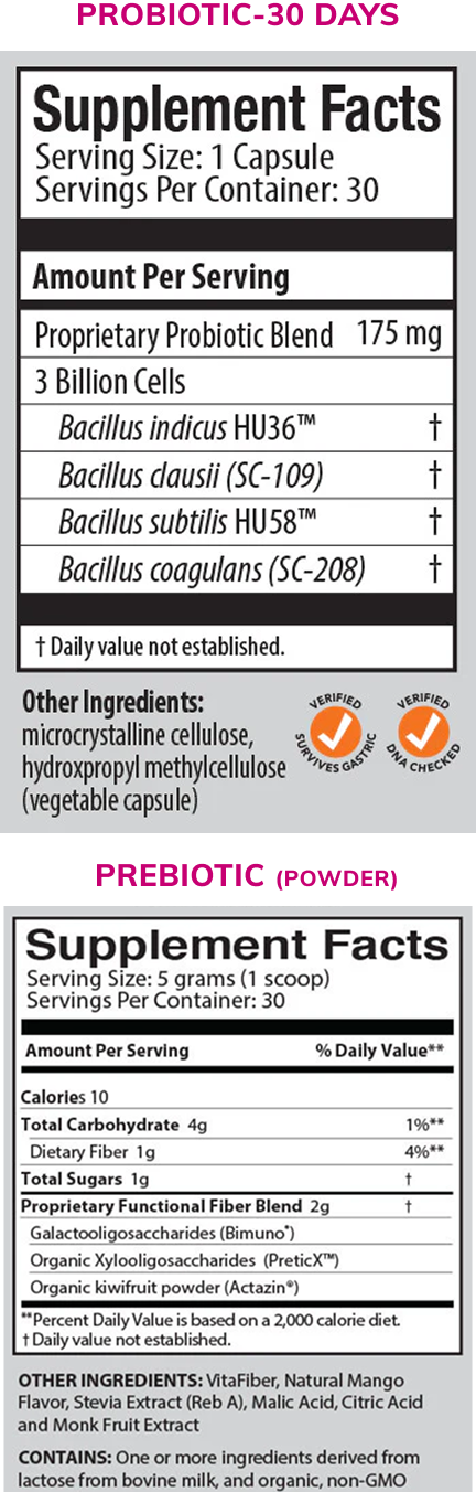 Core Health suppfacts